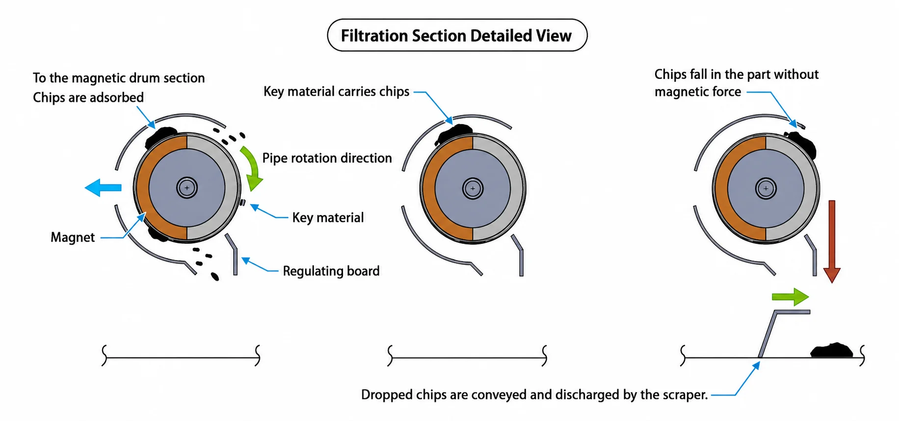PXH Sludge Distribution