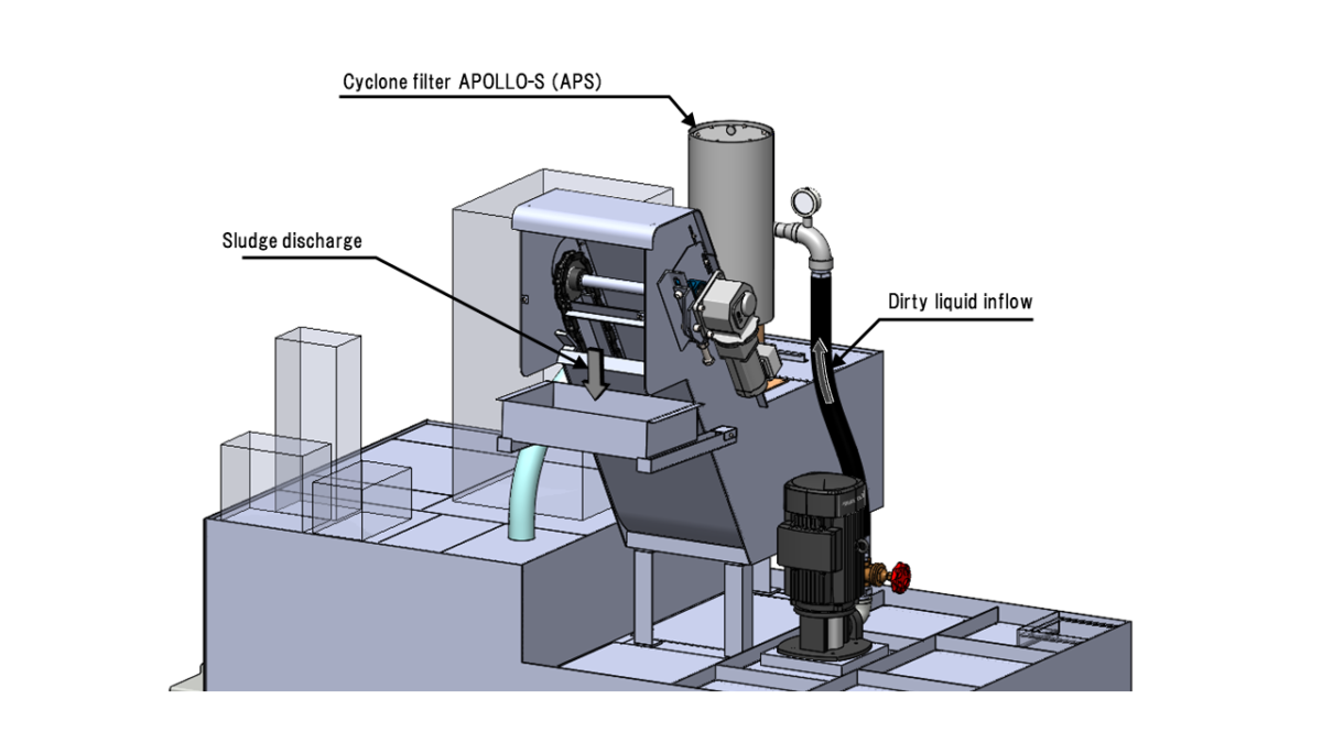 PXK Sludge Distribution