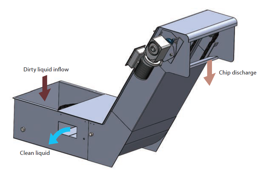 Mechanism Diagram 1