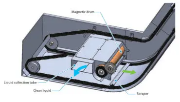 PXK Sludge Distribution
